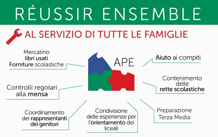 Risultati delle elezioni