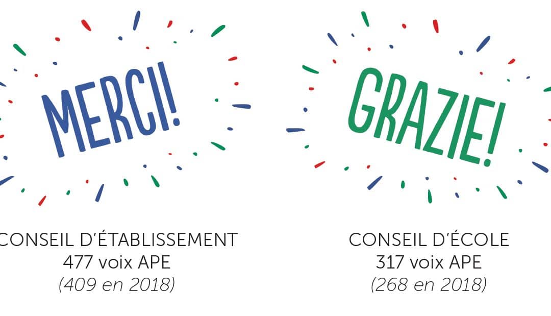 Risultati delle elezioni