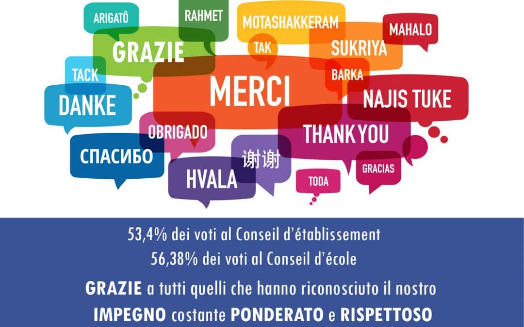 Risultati delle elezioni 2020/21