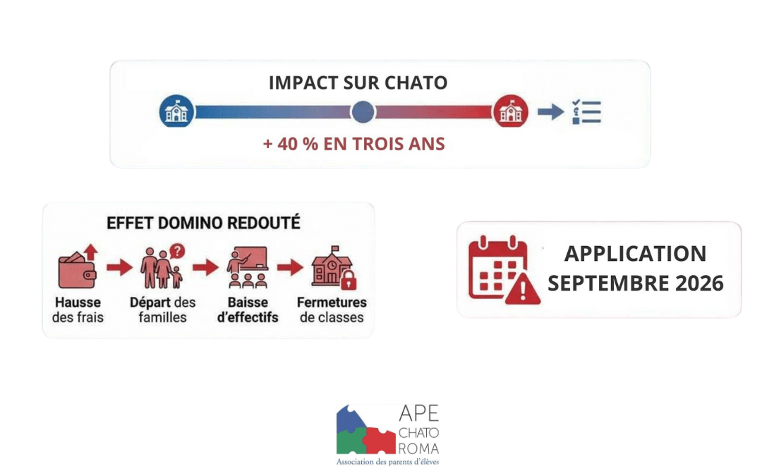 Hausse des frais de scolarité – La mobilisation de l’APE